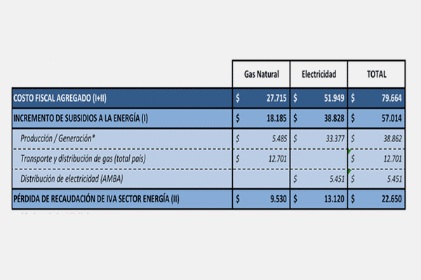 Estimación del costo fiscal del proyecto de ley CD 14/18. Emergencia tarifaria servicios públicos