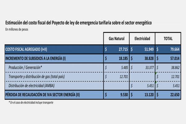 Estimación del costo fiscal del dictamen de proyecto de emergencia tarifaria HCDN
