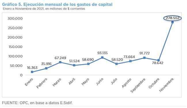 ANALYSIS OF NATIONAL GOVERNMENT BUDGET EXECUTION – NOVEMBER 2021