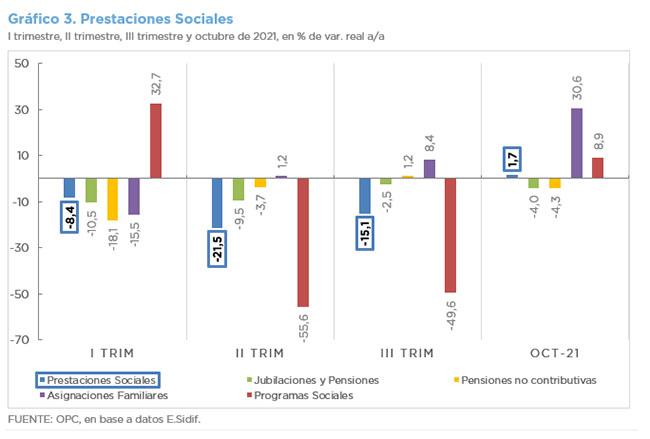 ANALYSIS OF NATIONAL GOVERNMENT BUDGET EXECUTION – OCTOBER 2021