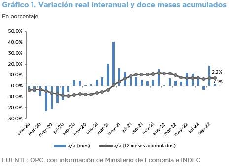 ANÁLISIS DE LA RECAUDACIÓN TRIBUTARIA NACIONAL – OCTUBRE 2022