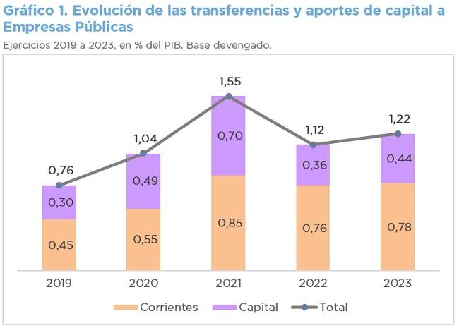 ANÁLISIS DEL PROYECTO DE LEY DE BASES Y PUNTOS DE PARTIDA PARA LA LIBERTAD DE LOS ARGENTINOS – INFORME 5 – PRIVATIZACIÓN EMPRESAS PÚBLICAS (ARTS. 8 A 11)