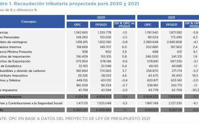 PROYECTO DE LEY DE PRESUPUESTO 2021 – ANÁLISIS DE LOS RECURSOS TRIBUTARIOS