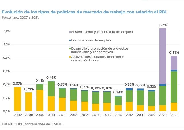 CHARACTERIZATION OF THE LABOR SITUATION AND OF THE ACTIONS IMPLEMENTED BY THE NATIONAL GOVERNMENT FOR THE PROMOTION OF LABOR – DATA FOR THE YEAR 2021