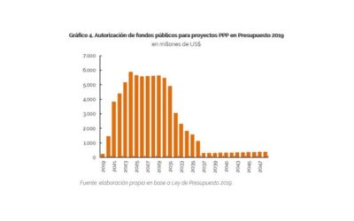 Impacto fiscal de los proyectos de Participación Público-Privada