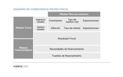 Guidelines for the preparation of the macroeconomic scenario