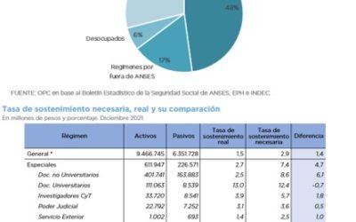 SITUATION OF THE ARGENTINE INTEGRATED PENSION SYSTEM (SIPA)