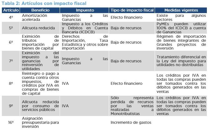 PROGRAMA DE FOMENTO A LAS INVERSIONES PRODUCTIVAS Y DE SERVICIOS EXPTE. S-0863/2022