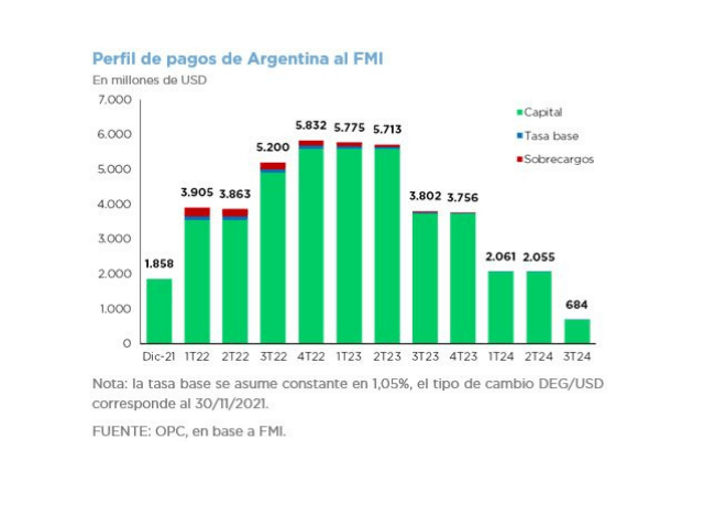 PUBLIC DEBT OPERATIONS – NOVIEMBER 2021