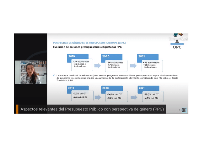 Finanzas Públicas con Perspectiva de Género: la OPC participó en el encuentro del Centro de Estudios de Administración Tributaria de la Facultad de Ciencias Económicas de la UBA