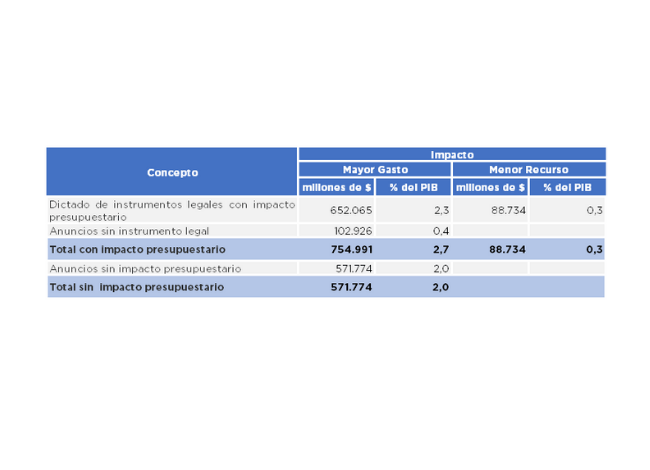 Financial Impact of COVID-19 as of June 23, 2020