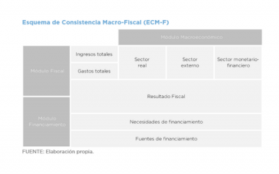 GUIDELINES FOR THE PREPARATION OF THE MACROECONOMIC SCENARIO (MONETARY-FINANCIAL SECTOR)