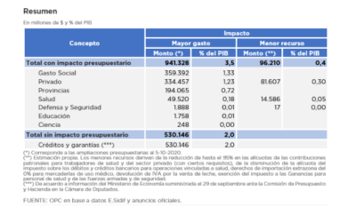 FINANCIAL IMPACT OF  COVID- 19 AS OF OCTOBER 5, 2020