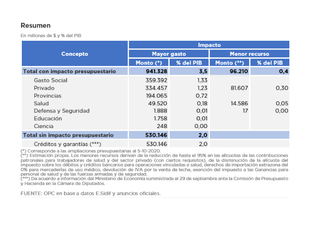 FINANCIAL IMPACT OF  COVID- 19 AS OF OCTOBER 5, 2020