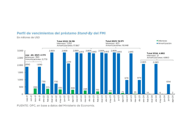 PUBLIC DEBT OPERATIONS – AUGUST 2021