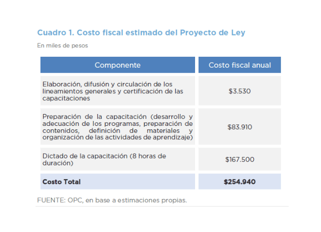 FISCAL COST OF BILLS S-1120/20 Y S-1216/20 (COMMITTEE REPORT) – LEY YOLANDA