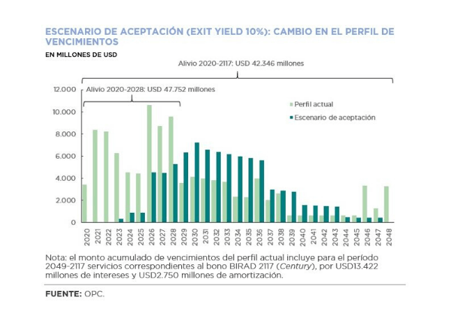 Análisis de la Propuesta de Reestructuración de Bonos bajo Legislación Extranjera