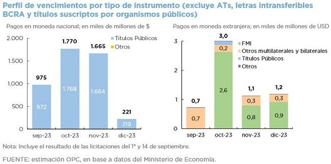OPERACIONES DE DEUDA PÚBLICA – Agosto 2023