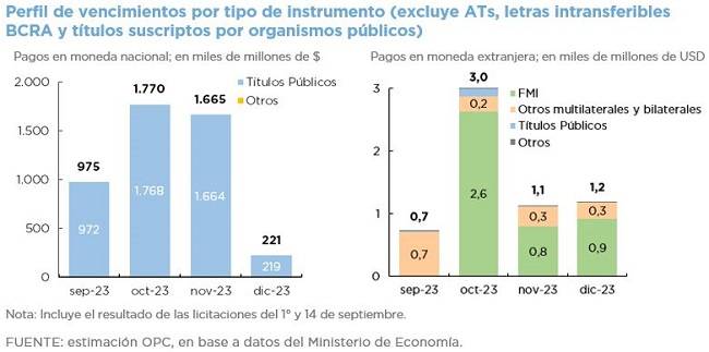 OPERACIONES DE DEUDA PÚBLICA –  AGOSTO 2023