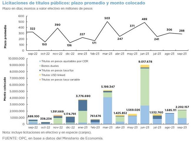 OPERACIONES DE DEUDA PÚBLICA – SEPTIEMBRE 2023