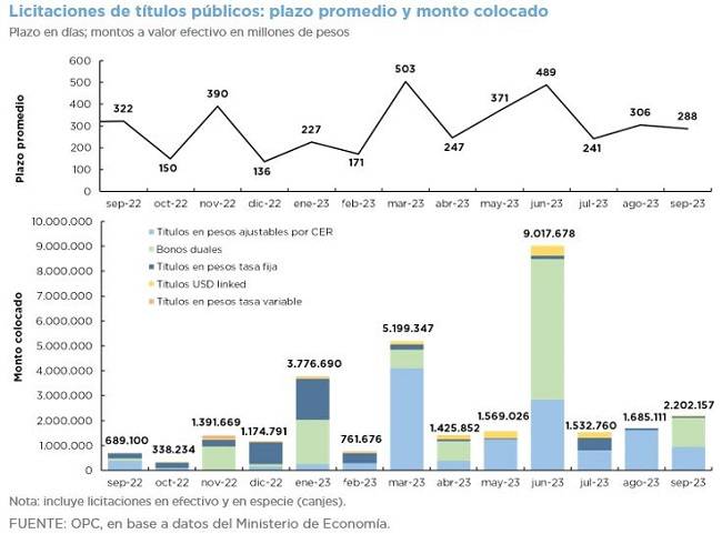 OPERACIONES DE DEUDA PÚBLICA – SEPTIEMBRE 2023