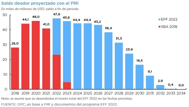 PRINCIPALES CARACTERÍSTICAS DEL NUEVO PROGRAMA CON EL FMI