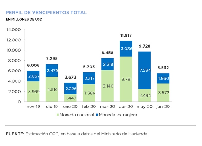 PUBLIC DEBT OPERATIONS – OCTOBER 2019